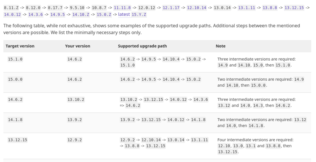 GitLab upgrade path documentation