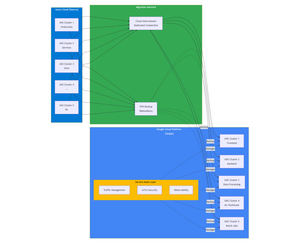 Kubernetes Production Operations