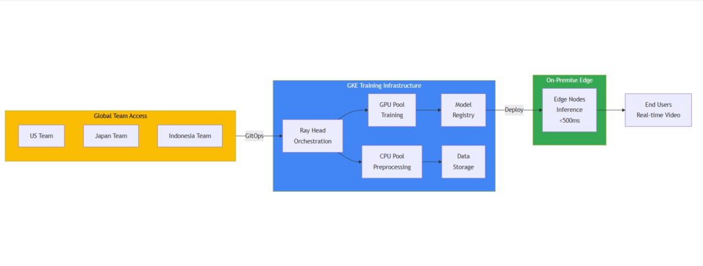 Production MLOps Infrastructure