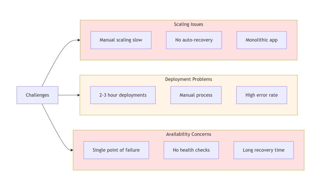 GitOps & CI/CD Automation