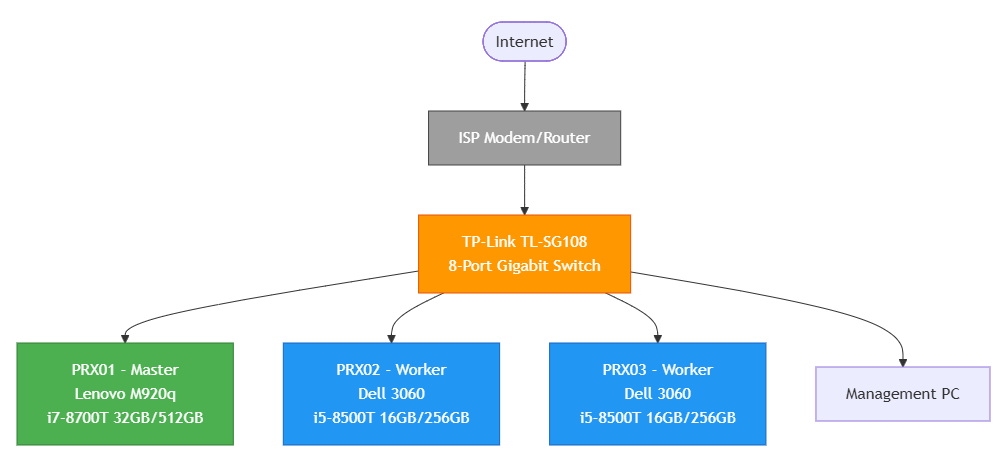 Homelab Infrastructure